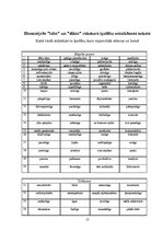 Referāts 'Temperamenta tipi un rakstura īpašības', 13.