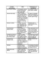 Konspekts 'Latviešu raksturojums', 1.