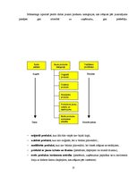 Referāts 'SIA "Avon" produkcijas pārdošanas plānošana', 10.