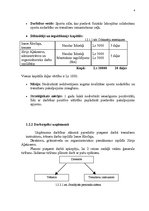 Biznesa plāns 'SIA "Feel Good"', 4.