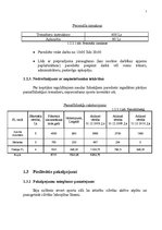 Biznesa plāns 'SIA "Feel Good"', 5.