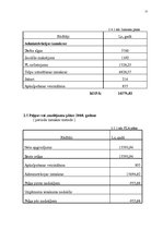 Biznesa plāns 'SIA "Feel Good"', 15.