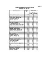 Referāts 'Autobusu darba organizācija Rīgas pilsētas maršrutā Nr1 "Abrenes iela - Pansionā', 10.
