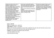 Prakses atskaite 'Aktīvā mācību un audzināšanas prakse pirmsskolā', 17.