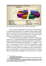 Prakses atskaite 'Prakses pārskats AS "Swedbank", tās kredītrisks un ietekmējošie faktori', 7.
