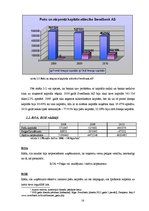 Prakses atskaite 'Prakses pārskats AS "Swedbank", tās kredītrisks un ietekmējošie faktori', 16.