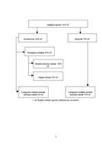 Referāts 'Meža ekspluatācija', 7.