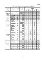 Referāts 'Meža ekspluatācija', 34.