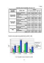 Referāts 'Meža ekspluatācija', 42.