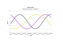 Konspekts 'Bioritmu grafiks', 1.