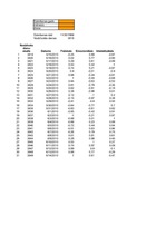 Konspekts 'Bioritmu grafiks', 2.