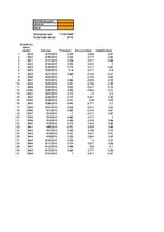 Konspekts 'Bioritmu grafiks', 3.