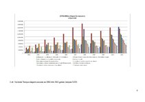 Referāts 'Turcijas starptautiskā tirdzniecība', 9.
