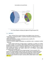Referāts 'Turcijas starptautiskā tirdzniecība', 10.