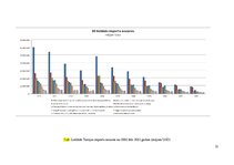 Referāts 'Turcijas starptautiskā tirdzniecība', 11.