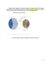 Referāts 'Turcijas starptautiskā tirdzniecība', 12.