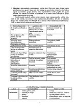 Referāts 'Grupas un to iedalījums psiholoģijā', 7.