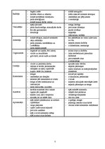 Referāts 'Grupas un to iedalījums psiholoģijā', 8.