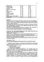 Konspekts 'Zāļu vielas, to apskats, ievads farmakoloģijā', 21.