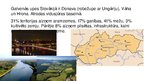Prezentācija 'Slovākija', 5.