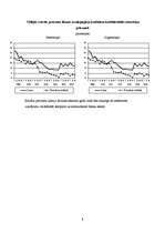 Referāts 'Mazo un vidējo uzņēmumu kreditēšana', 7.