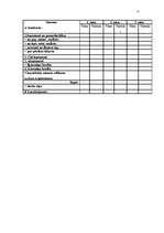 Referāts 'Uzņēmējdarbības finansēšanas avoti', 17.