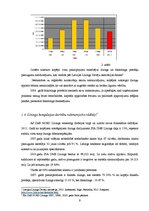 Prakses atskaite 'Prakses atskaite. SIA "DNB līzings"', 9.