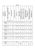 Paraugs 'Koksnes pārbaude', 6.