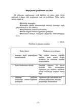 Biznesa plāns 'SIA „Jahtu būve”', 17.