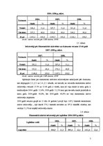 Referāts 'Ekonomiski aktīvo iedzīvotāju statistiskā analīze', 7.