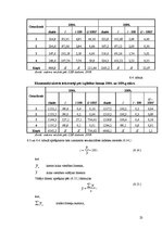 Referāts 'Ekonomiski aktīvo iedzīvotāju statistiskā analīze', 23.