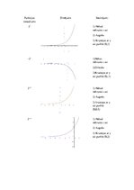 Paraugs 'Funkcijas', 1.