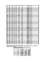 Referāts 'SIA "XFloor” apgrozījuma pieauguma prognozēšana', 7.