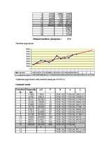 Referāts 'SIA "XFloor” apgrozījuma pieauguma prognozēšana', 8.