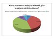 Referāts 'Profesijas izvēles ietekme uz cilvēka ienākumiem', 34.