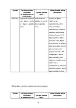 Prakses atskaite 'Aprūpes gadījuma apraksts, ambulatoras aprūpes māsas pamatspecialitāte', 12.