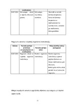 Prakses atskaite 'Aprūpes gadījuma apraksts, ambulatoras aprūpes māsas pamatspecialitāte', 13.