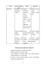 Prakses atskaite 'Aprūpes gadījuma apraksts, ambulatoras aprūpes māsas pamatspecialitāte', 21.
