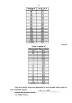 Diplomdarbs 'Loģistikas transportēšanas sistēmas projektēšana lielgabarītu un smagsvara kravu', 32.