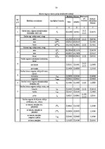 Diplomdarbs 'Loģistikas transportēšanas sistēmas projektēšana lielgabarītu un smagsvara kravu', 54.