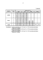 Diplomdarbs 'Loģistikas transportēšanas sistēmas projektēšana lielgabarītu un smagsvara kravu', 57.