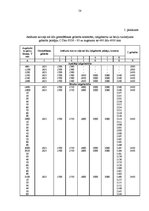 Diplomdarbs 'Loģistikas transportēšanas sistēmas projektēšana lielgabarītu un smagsvara kravu', 58.