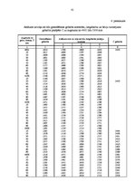 Diplomdarbs 'Loģistikas transportēšanas sistēmas projektēšana lielgabarītu un smagsvara kravu', 61.