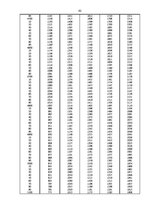 Diplomdarbs 'Loģistikas transportēšanas sistēmas projektēšana lielgabarītu un smagsvara kravu', 62.