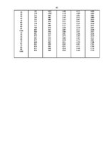 Diplomdarbs 'Loģistikas transportēšanas sistēmas projektēšana lielgabarītu un smagsvara kravu', 63.