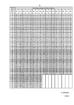 Diplomdarbs 'Loģistikas transportēšanas sistēmas projektēšana lielgabarītu un smagsvara kravu', 66.