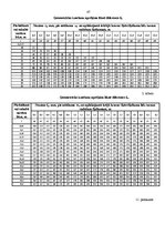Diplomdarbs 'Loģistikas transportēšanas sistēmas projektēšana lielgabarītu un smagsvara kravu', 67.