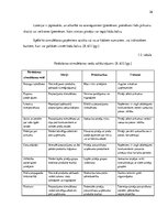 Diplomdarbs 'Pārdošanas veicināšana pakalpojuma uzņēmumā', 24.