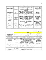 Diplomdarbs 'Pārdošanas veicināšana pakalpojuma uzņēmumā', 39.
