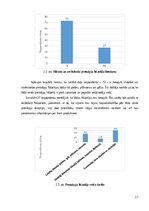 Diplomdarbs 'Sildošo un atvēsinošo pretsāpju līdzekļu pielietošanas iespējas farmaceitiskajā ', 17.
